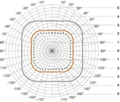 STEINEL IR Quattro COM1 aanwezigheidsmelder inbouw