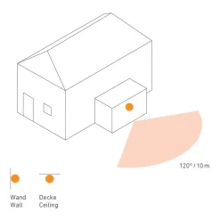 STEINEL IS 1 bewegingsmelder wit