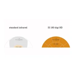 STEINEL IS 180 digi HD COM1 bewegingsmelder, SMART+, wit