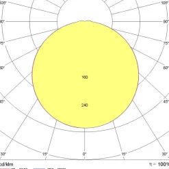 Wandlamp Bliz Round 40 3.000K wit dimbaar