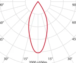 Witte inbouwlamp EB433 LED Flood reflector 3000K